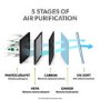 electriQ 5 Stage HEPA UV Air Purifier