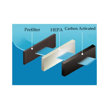 Electriq air purifier