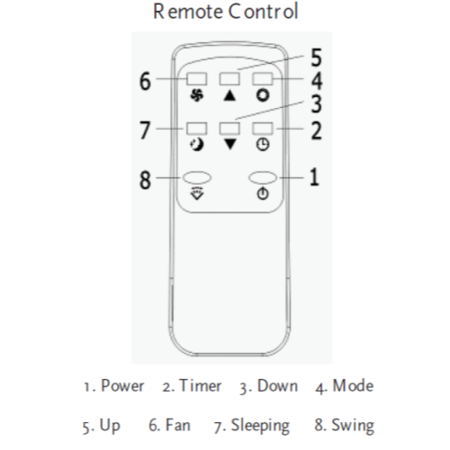 GRADE A2 - Light cosmetic damage - Amcor MF 14000  Air Conditioner Dehumidifier and Heat Pump for rooms up to 35 sqm
