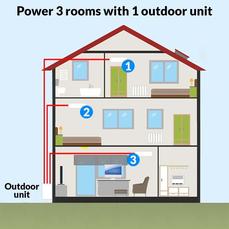 electrIQ 3 x 9000 BTU Wall Mounted Air Conditioner with Heating Function