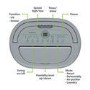 GRADE A2 - electriQ 25L Low-Energy Smart Laundry Dehumidifier