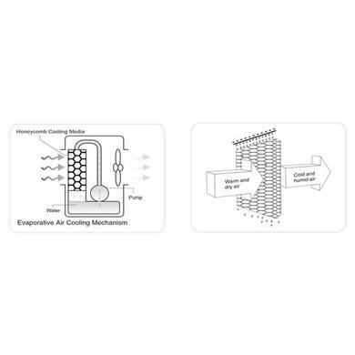 GRADE A1 - electriQ Slimline ECO Evaporative Air Cooler with built-in Air Purifier and Humidifier - AC100R