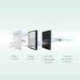 GRADE A1 - Delonghi AC150 Air Purifier with Sensor touch screen 4 layers filtering and Ionizer for up to 60 sqm rooms