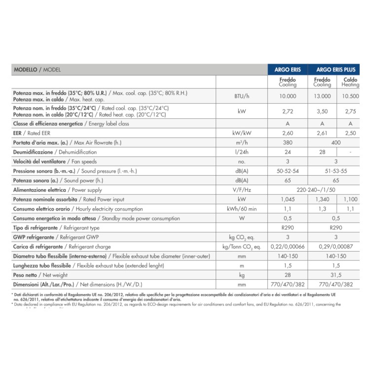 Refurbished Argo 12000 BTU Portable Air Conditioner with Heating Function