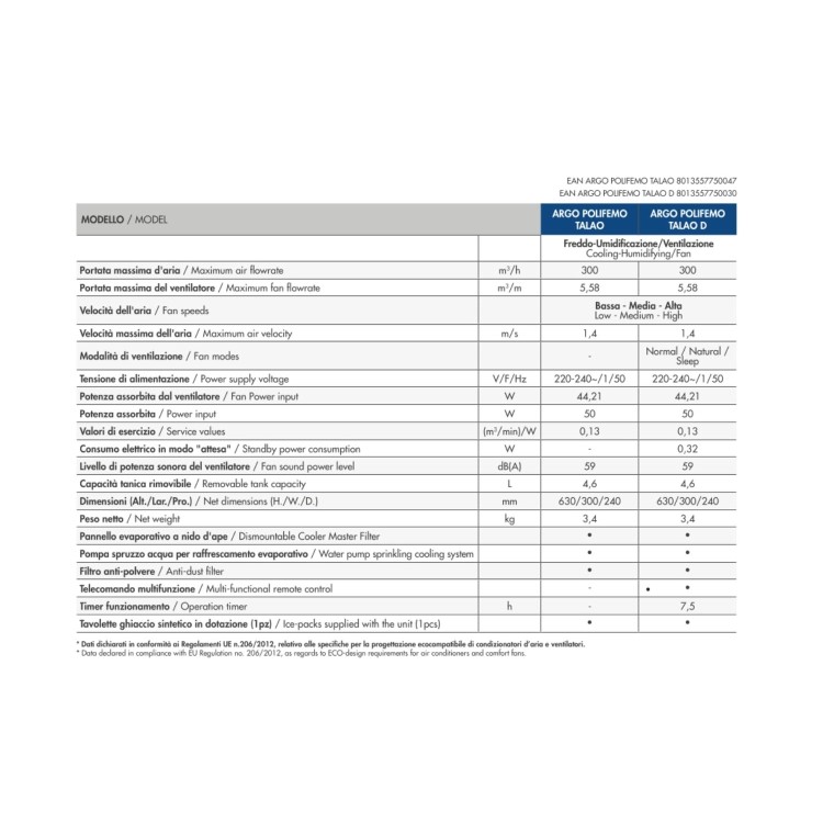 Refurbished Argo Slimline 5L ECO Air Cooler with Built-In Air Purifier with free ice pack