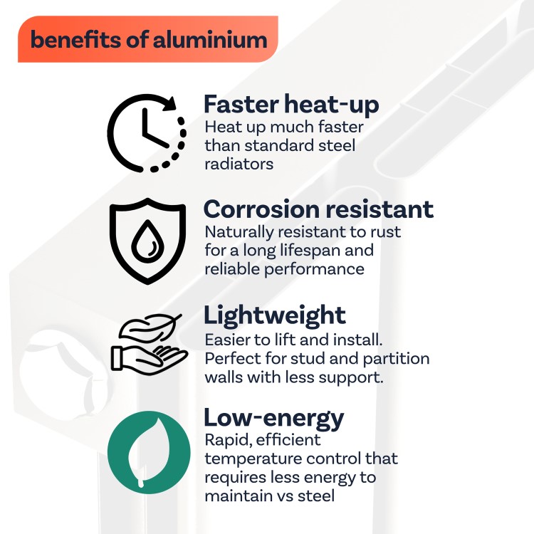 Refurbished - Eco Eleganza Midnight Black Horizontal Flat Designer Aluminium Radiator 600x450mm Single Panel 1381 BTU