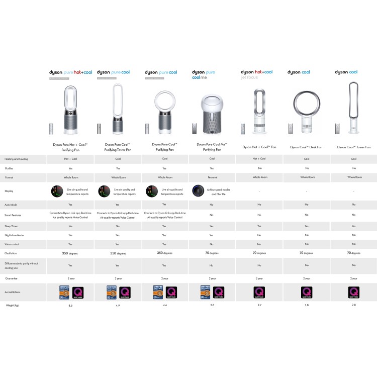 Dyson AM06 12 Inch Desk Fan - White and Silver