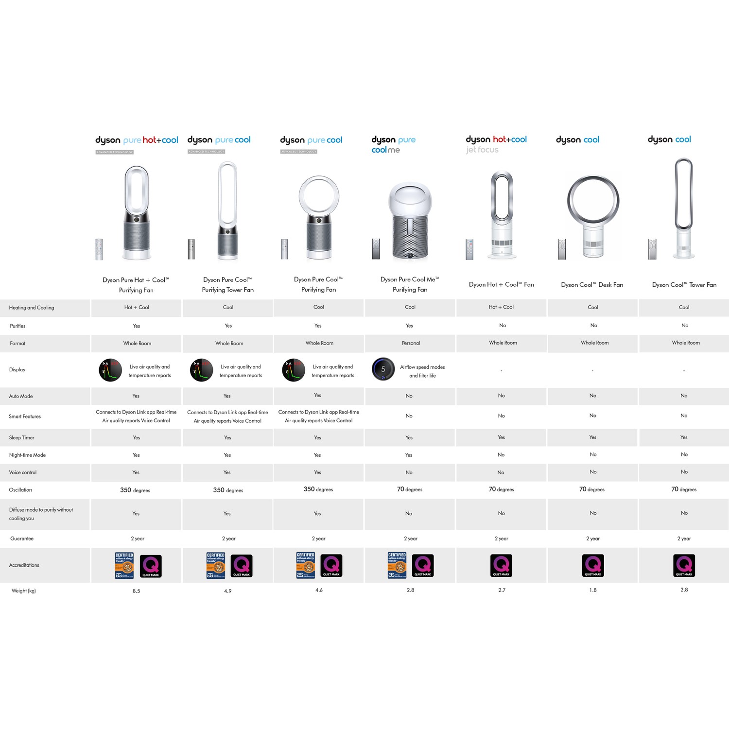 Buy Dyson AM07 Cool 40 Inch Oscillating Tower Fan from Aircon Direct