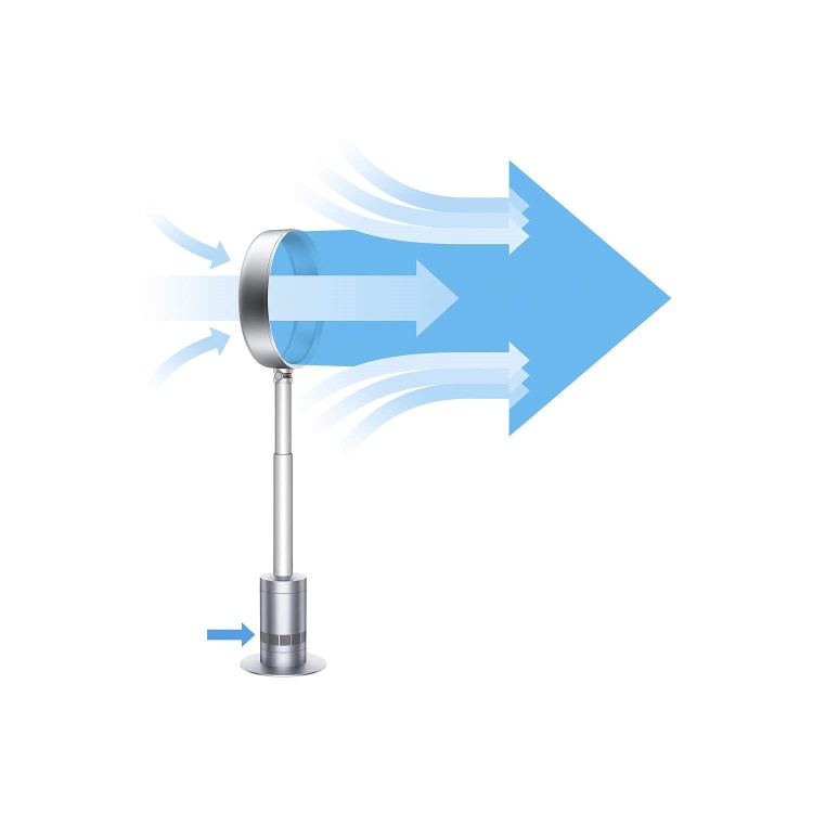 Dyson AM08 Pedestal Cooling Fan Only Black and Blue 