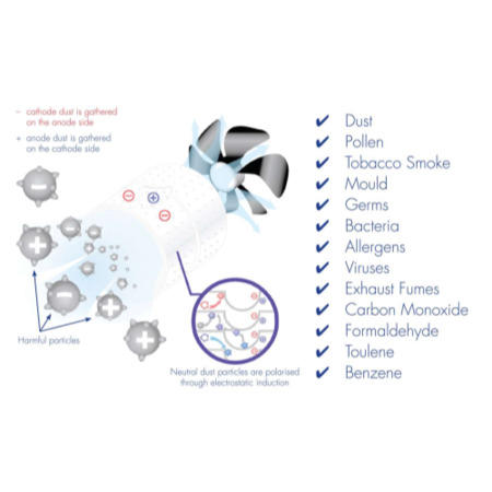 GRADE A1 - Meaco Airvax Air Purifier up to 25 sqm - White