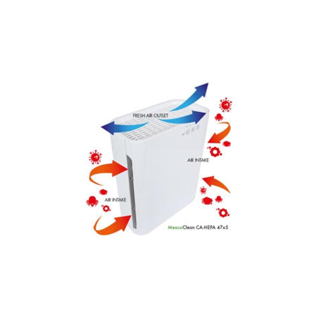 Meaco CA-HEPA47x5  6 Stage Air Purifier - Up to 35sqm 2 years warranty