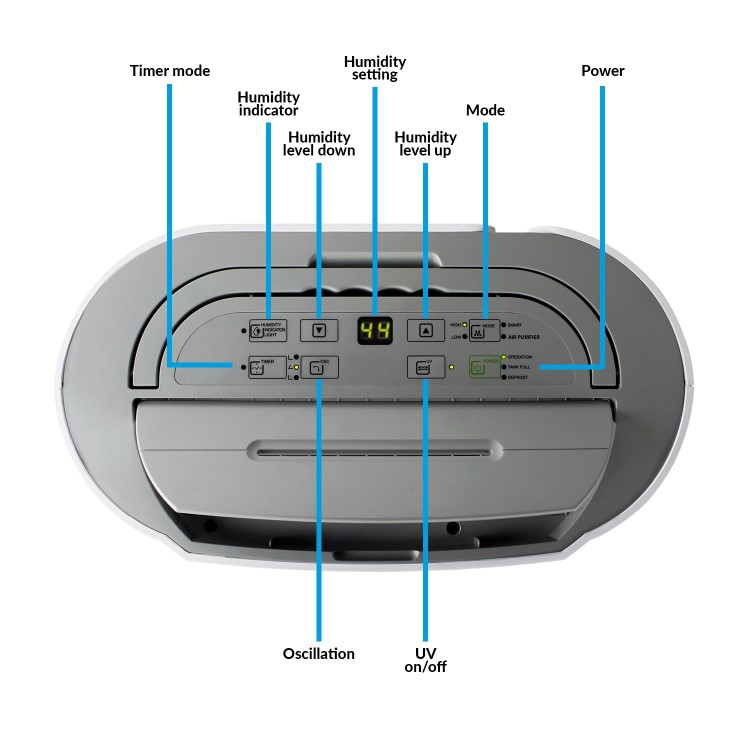 GRADE A2 - electriQ 12L Low Energy Smart App Wi-Fi Alexa Dehumidifier for up to 3 bed house with UV Air Purifier 