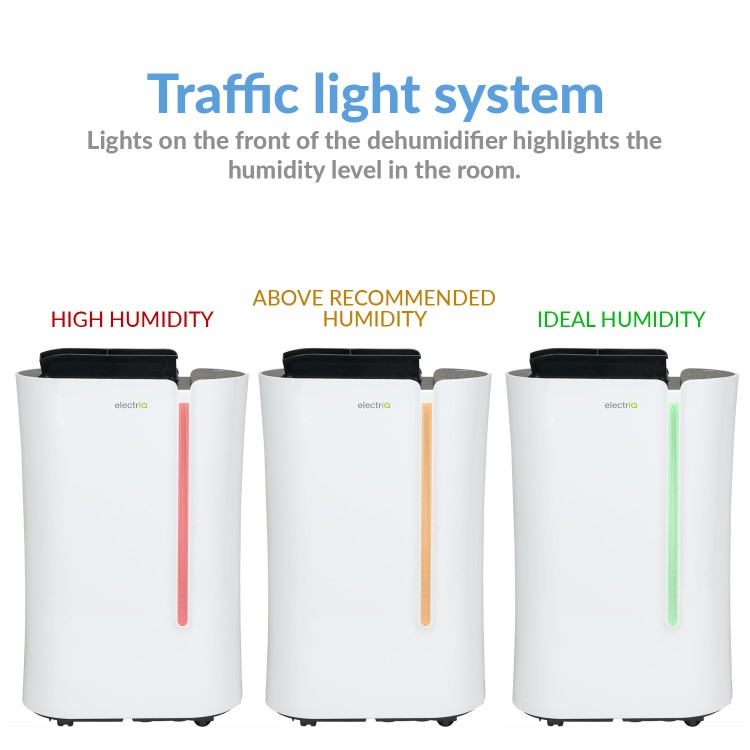 GRADE A1 - electriQ 20 Litre Dehumidifier with Humidistat for 2 to 5 Bed Homes
