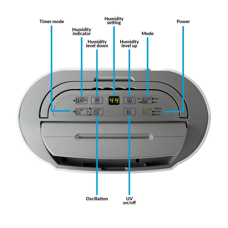GRADE A2 - electriQ 20L Low Energy Smart App WIFI Alexa Dehumidifier for 2 to 5 bed houses with UV Air Purifier