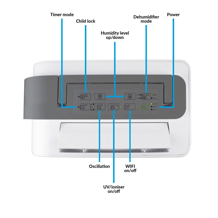 GRADE A3 - electriQ 25 Litre Smart App Alexa Low Energy Dehumidifier with True Hepa and UV Air Purifier