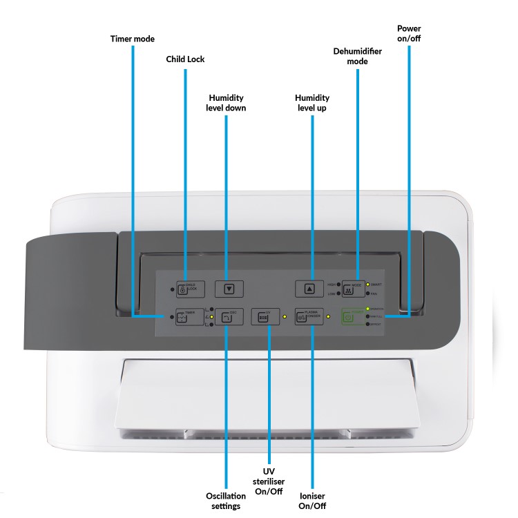 GRADE A2 - electriQ 25 litre Low Energy WIFI Smart Dehumidifier with True HEPA and UV Air Purifier