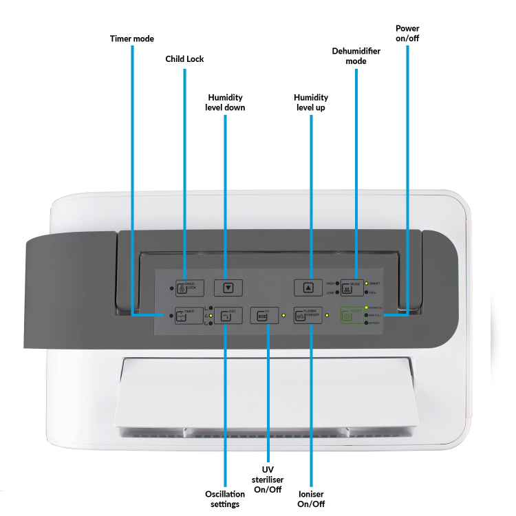 GRADE A2 - electriQ 25 litre Low Energy WIFI Smart Dehumidifier with True HEPA and UV Air Purifier
