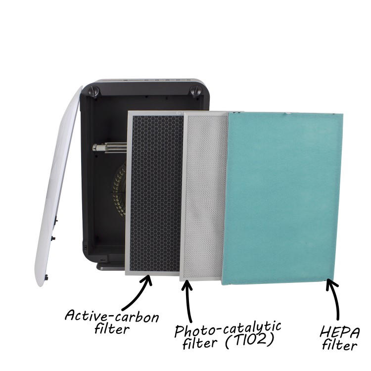 GRADE A1 - electriQ Air Purifier 6 Stage cleaning with True HEPA UV TiO2 Ioniser - Cleans room up to 60 sqm