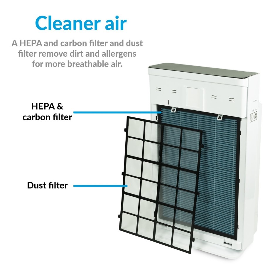 Buy EAP500HC electriQ 7stage antiviral Air Purifier with Air Quality