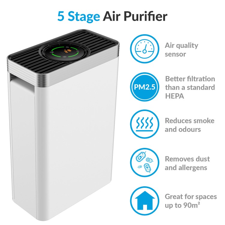 Refurbished electriQ PM2.5 5 stage Air Purifier with Air Quality Sensor and HEPA Filter great for up to 90 sqm rooms