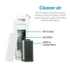 electriQ 5 Stage True HEPA UV PM2.5 Smart Air Purifier with Aroma Diffuser