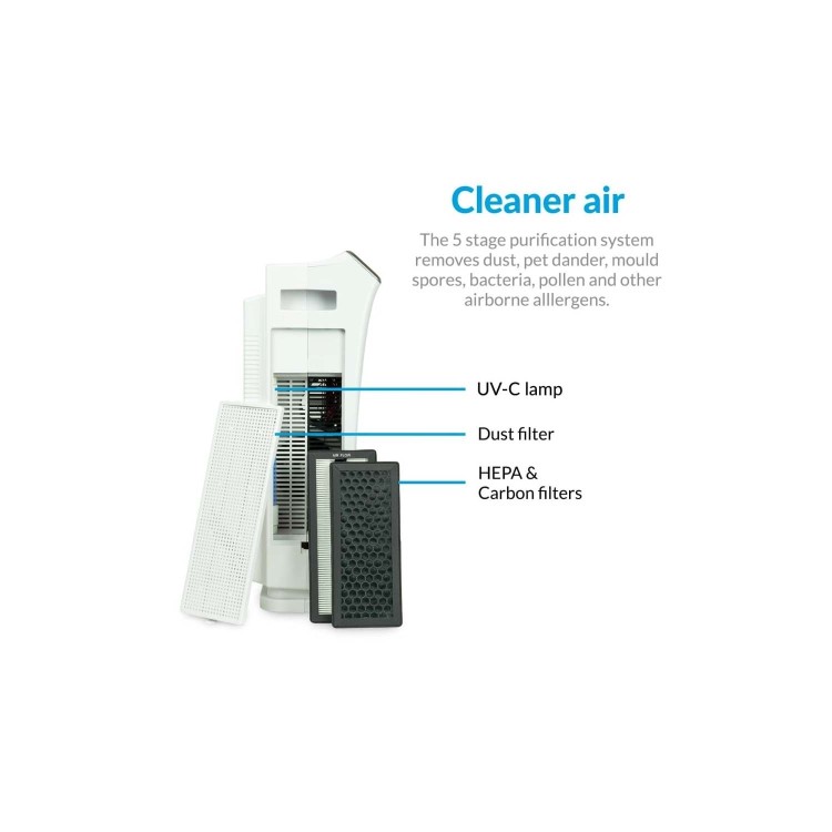 Refurbished electriQ 5 Stage Antiviral Air Purifier with Smart WiFi PM2.5 UV True HEPA and Carbon Filter
