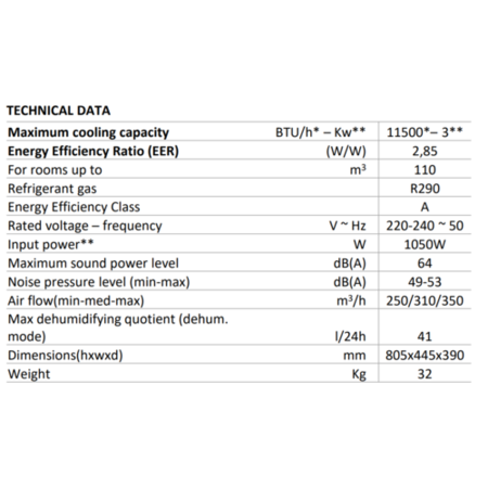 11500 btu air conditioner online room size