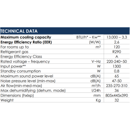Delonghi EX130 Silent 13000 BTU Smart Portable Air Conditioner