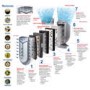 GRADE A1 - As new but box opened - Heaven Fresh HF380A 7 stage Intelligent Air Purifier with remote control - up to 60sqm