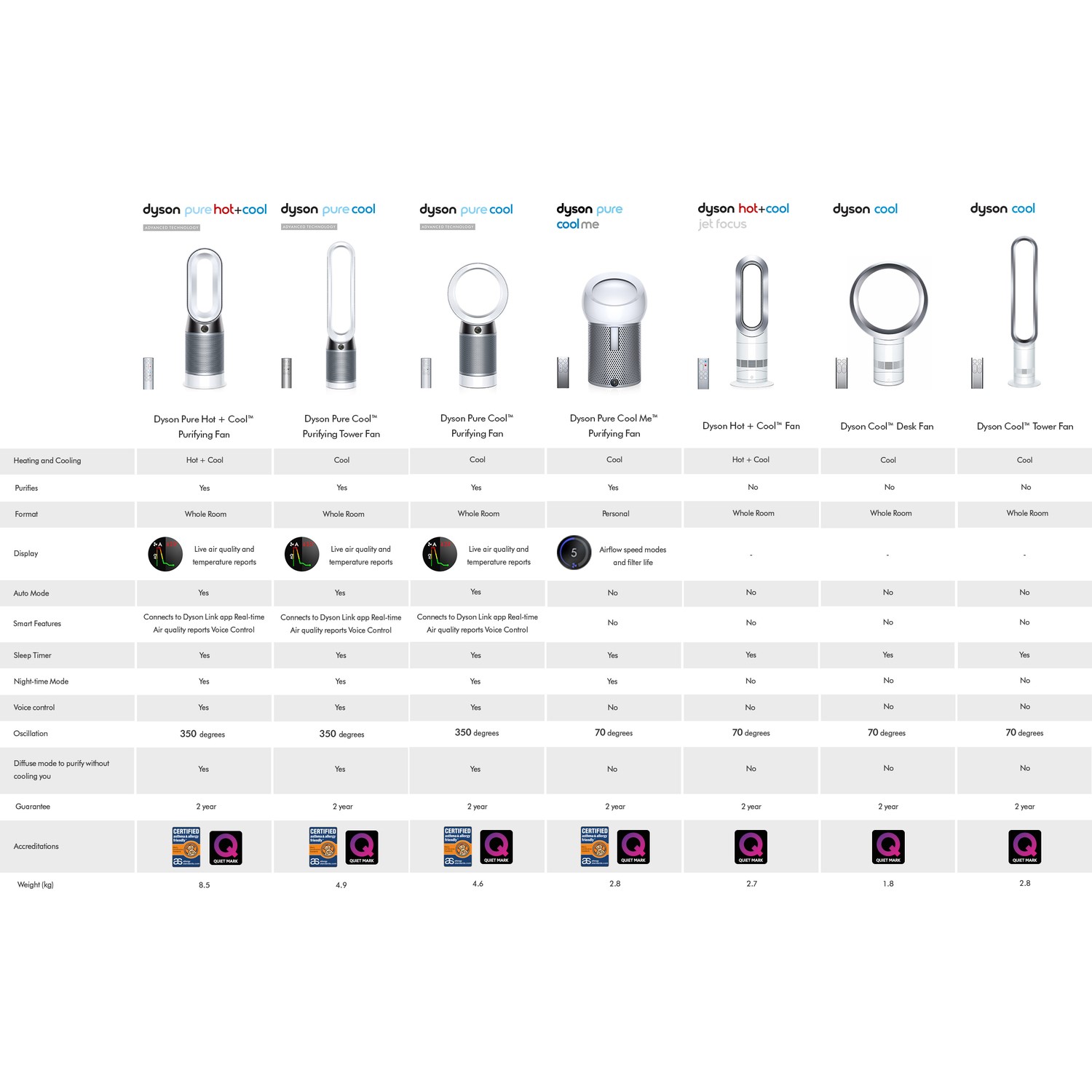 Buy Dyson Pure Cool Me Bladeless Fan And Air Purifier From Aircon Direct Buy Dyson Pure Cool Me Bladeless Fan And Air Purifier From Aircon Direct