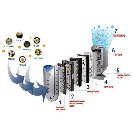 GRADE A1 - Puremate PM380A Air Purifier with 7 Stage Filtration Air Quality Sensor and Remote Control 