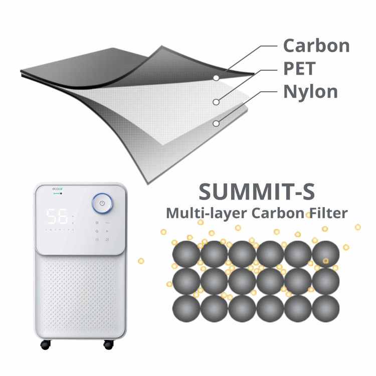 Ecoair Summit 12 Litre Dehumidifier with Laundry Mode