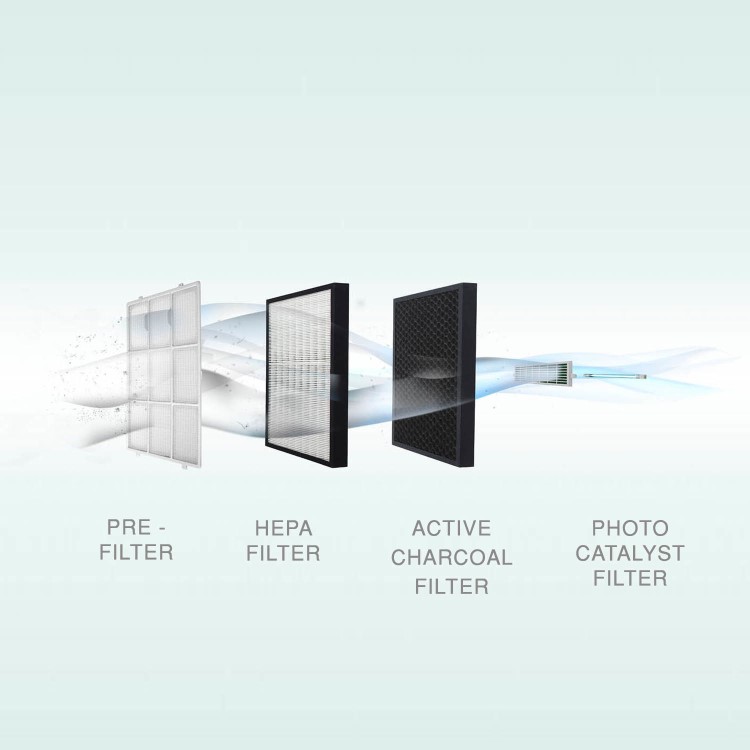 GRADE A1 - Delonghi AC150 Air Purifier with Sensor touch screen 4 layers filtering and Ionizer for up to 60 sqm rooms