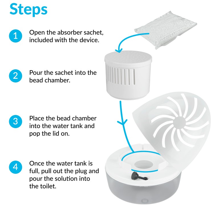 electriQ 360 Moisture Absorber with Free Refill