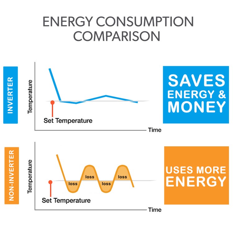 electriQ iQool Multi-Split 2 x 12000 BTU Smart Wall Mounted Air Conditioner with Heat Pump - Pipe Kits Included - Black