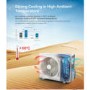 electriQ iQool Multi-Split 4 x 12000 BTU Smart Wall Mounted Air Conditioner with Heat Pump - Pipe Kits Included