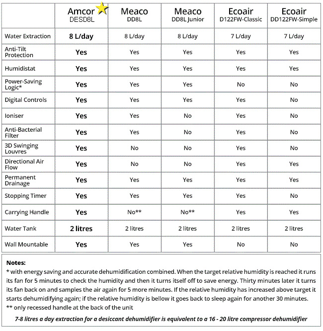 Humidistat Setting Chart